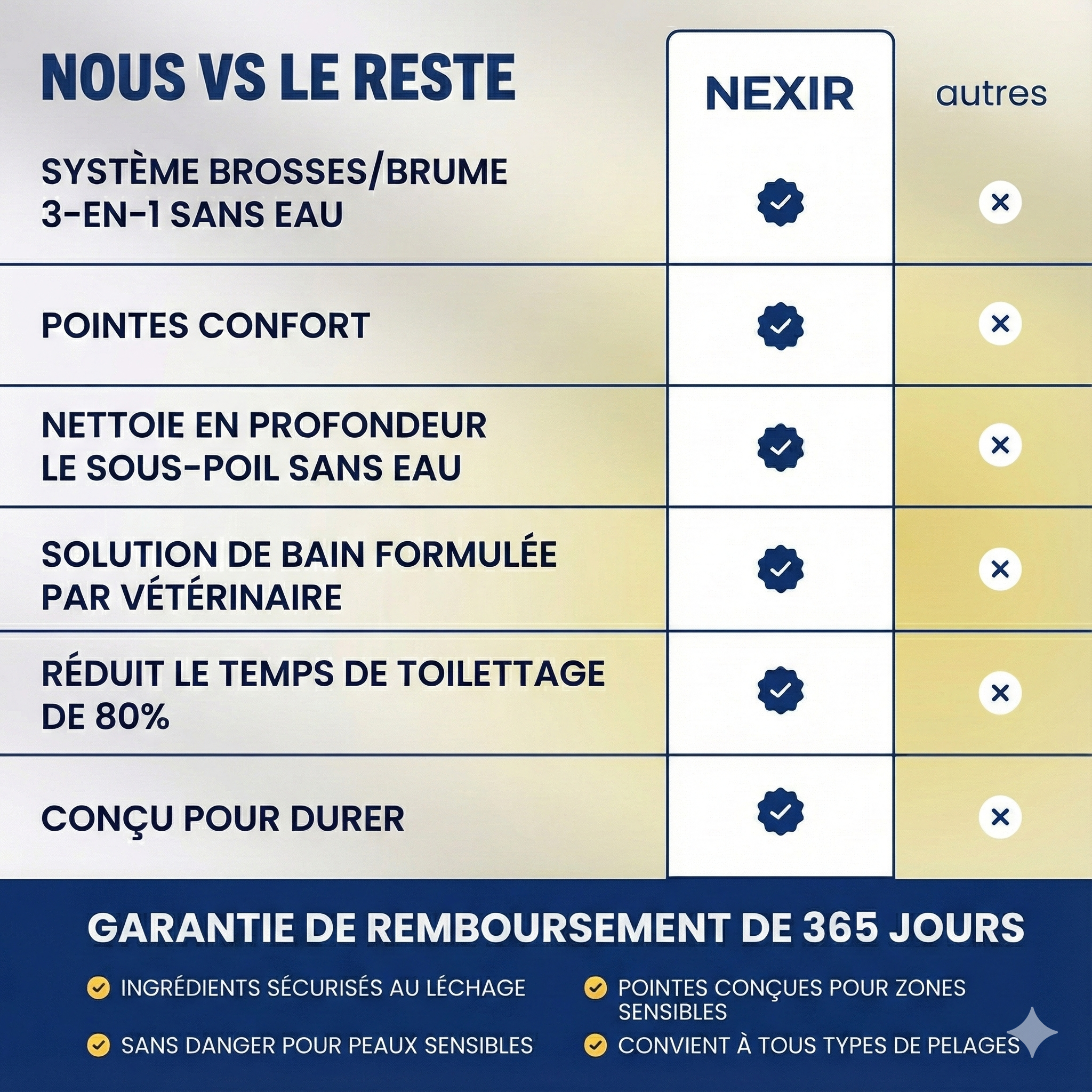 VaporaLux™ - Brosse de Toilettage 3-en-1